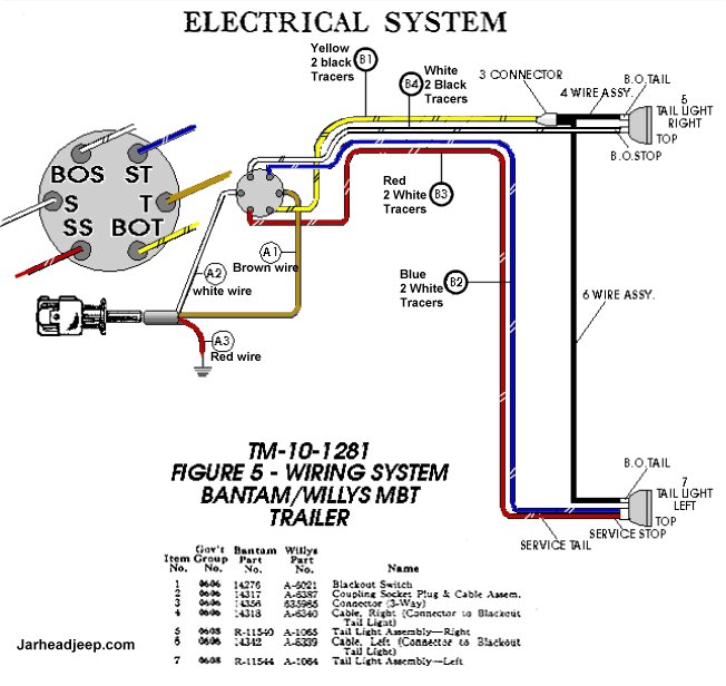 Towing Wiring Diagram